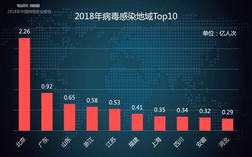 瑞星2018年中國網(wǎng)絡(luò)安全報(bào)告 挖礦與勒索病毒一體化趨勢下的網(wǎng)絡(luò)與信息安全軟件開發(fā)挑戰(zhàn)
