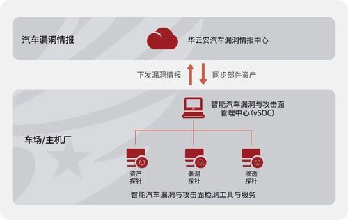 華云安入選IDC《中國(guó)車聯(lián)網(wǎng)安全解決方案市場(chǎng)洞察，2023》
